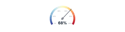 Arc - gauge-gradient