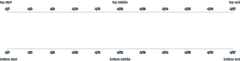 Axis - axis-label-placement-top-bottom