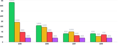 BarChart - group-series-labels