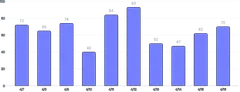 BarChart - labels