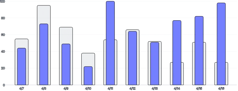 BarChart - series