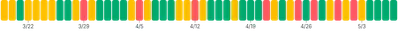 BarChart - single-dimension