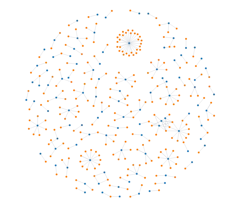 ForceSimulation - disjoint-graph