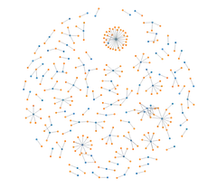 ForceSimulation - disjoint-graph