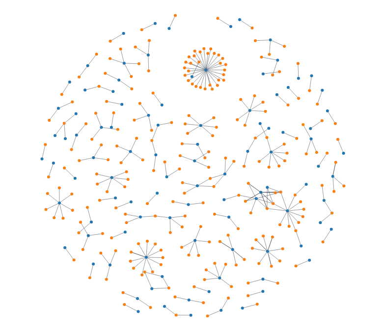 ForceSimulation - disjoint-graph