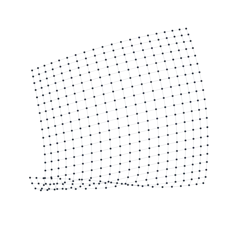 ForceSimulation - lattice