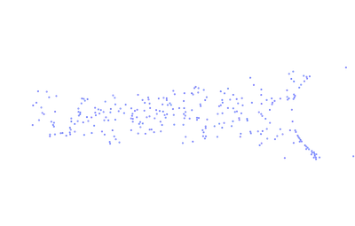 ForceSimulation - text