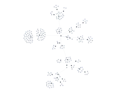 ForceSimulation - tree