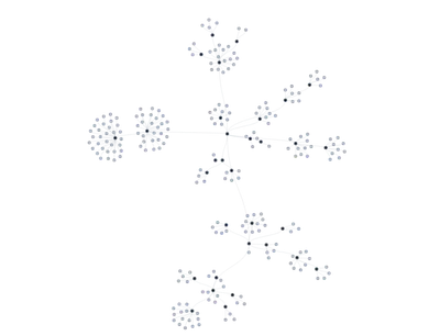ForceSimulation - tree