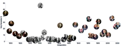 Image - us-presidents