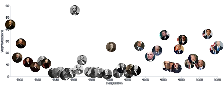 Image - us-presidents