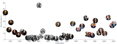 Image - us-presidents