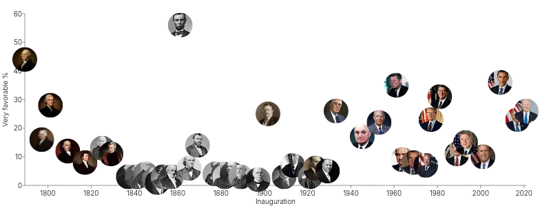 Image - us-presidents
